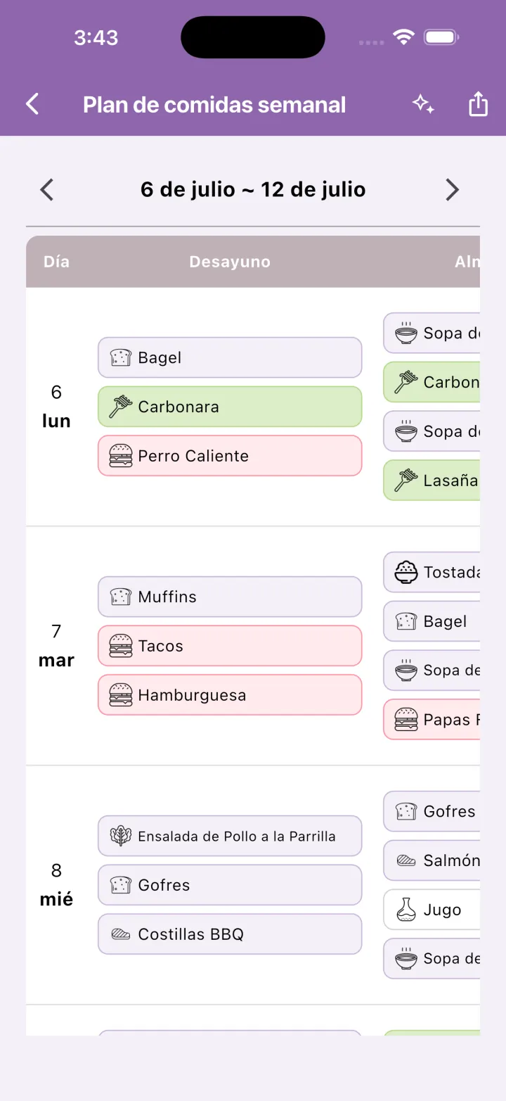 Plan semanal