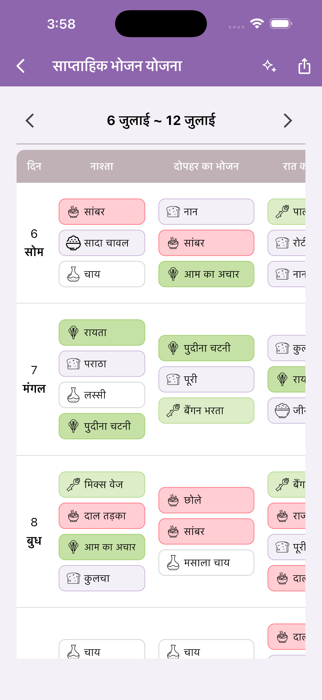साप्ताहिक भोजन योजना