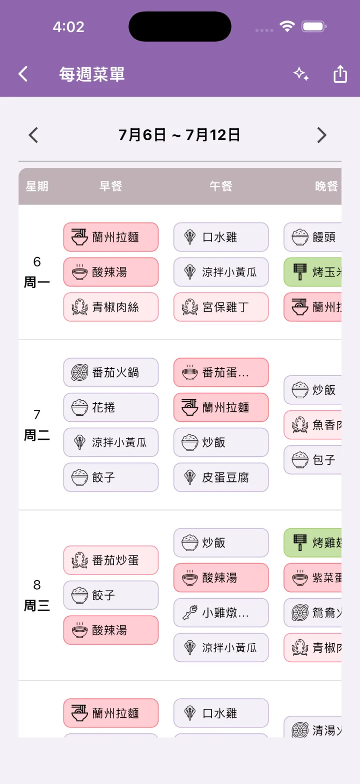 每週膳食